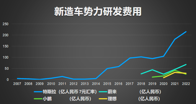 Chart: Electric Vehicle Observer