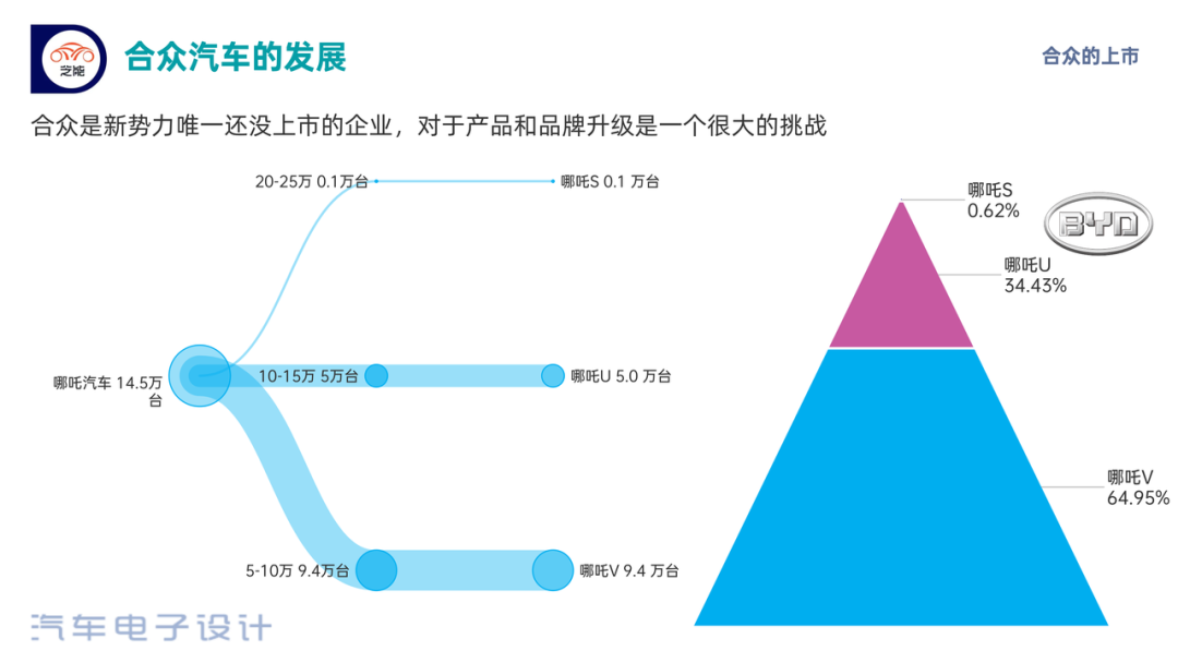 ▲Figure 4. Sales position of NETA Auto