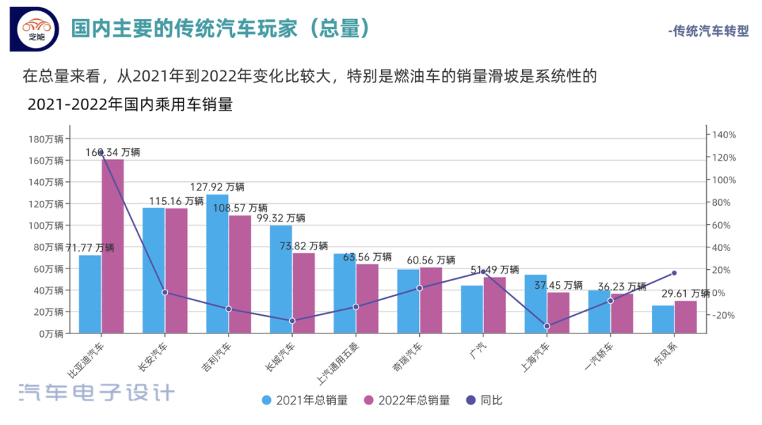 ▲Figure 1. Major Auto Players in China by Total Sales Volume