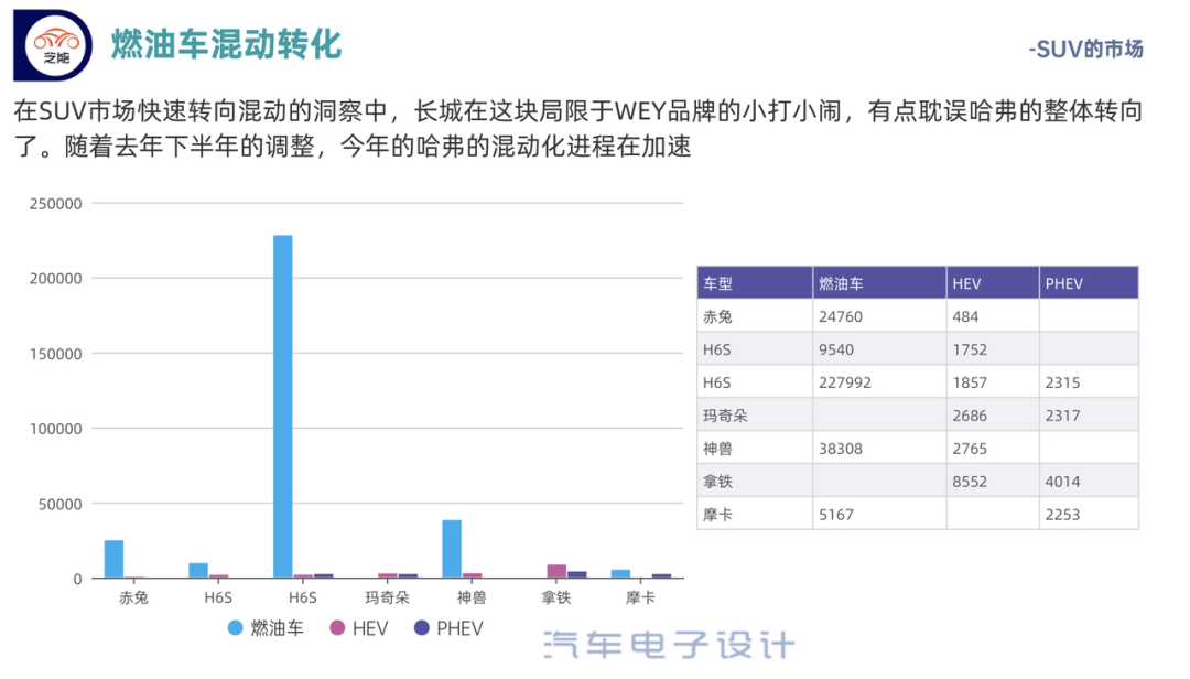 ▲Figure 7. Sales of HEV/PHEV Products