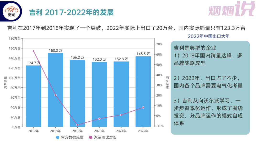 ▲Figure 1: Geely's General Data Overview