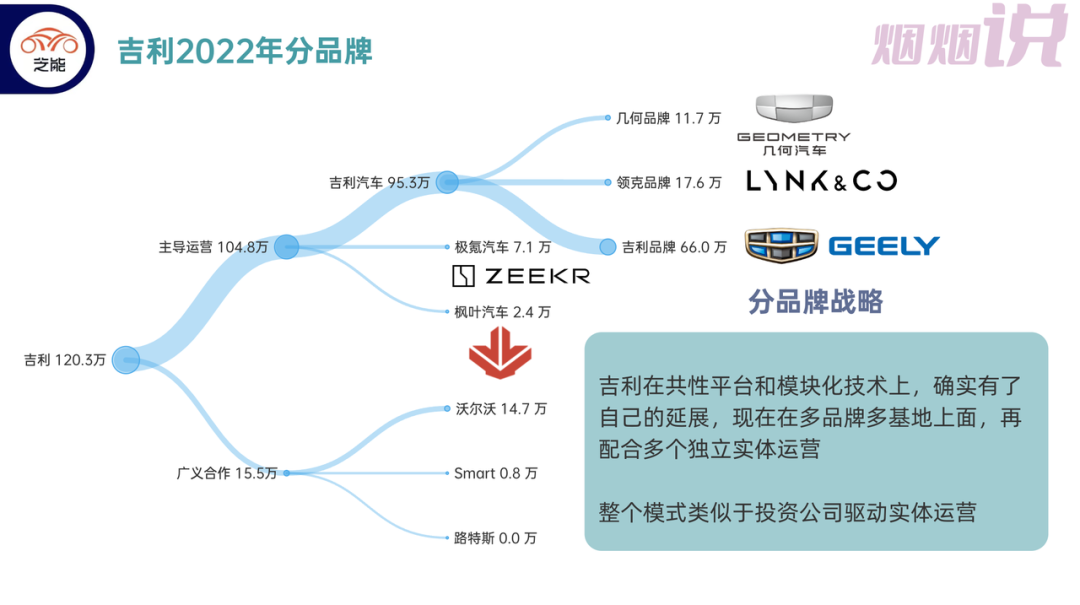 ▲Figure 2. Terminal data of each brand in China