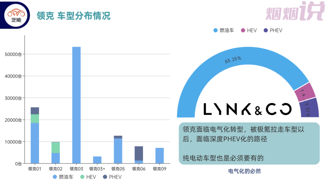 ▲Figure 4. Distribution of Lynk & Co's 2022 car models