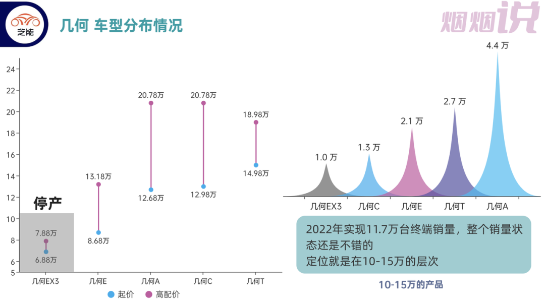 ▲Figure 5. Market share of geometry's pure electric vehicles