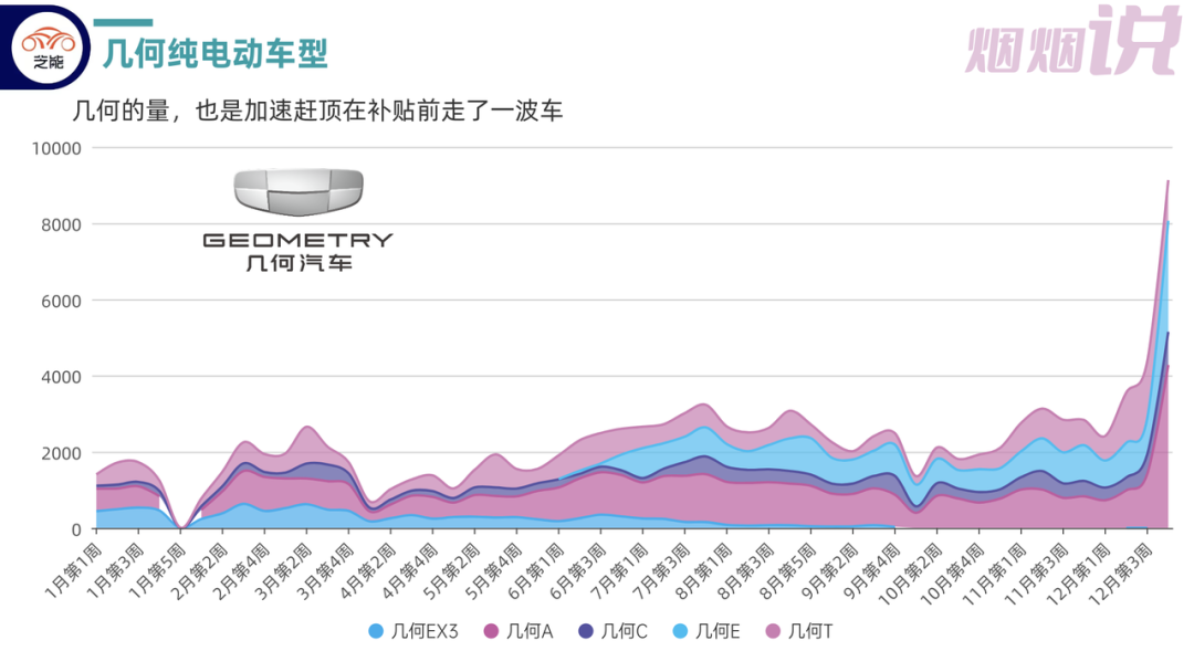 ▲Figure 6. Sales volume of geometry