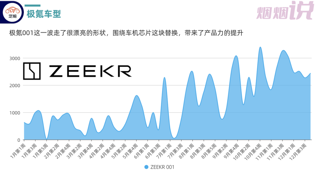 ▲Figure 7. Climb of Ji Ke in 2022