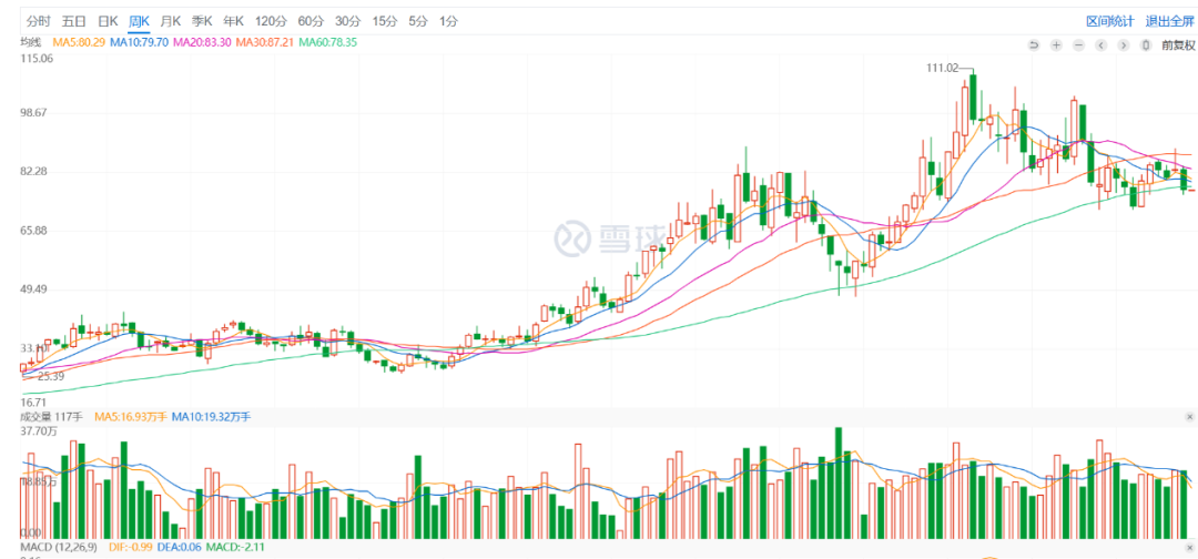 Beiteli K-line chart