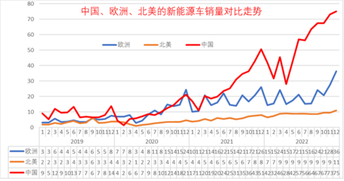 Source: Cui Dongshu, Secretary-General of the China Passenger Car Association (WeChat account)