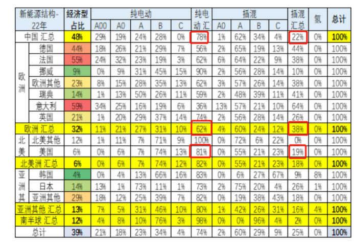 Source: Cui Dongshu, Secretary-General of the China Passenger Car Association (WeChat account)