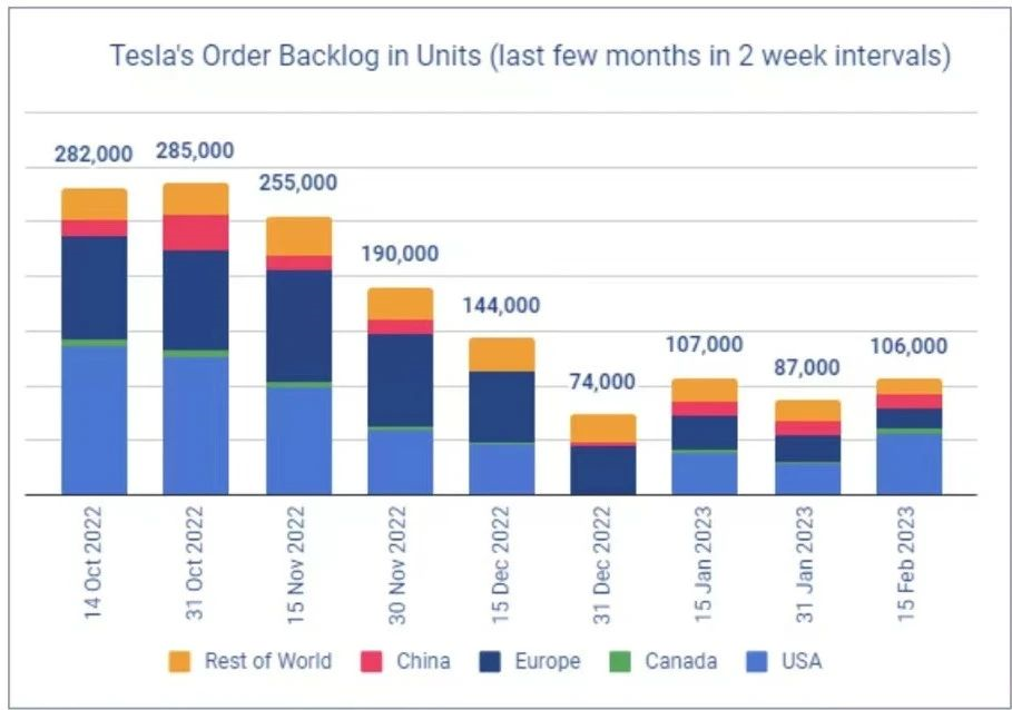 Data Source: Troy Teslike