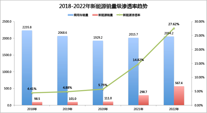 Data Source: China Association of Automobile Manufacturers, graphic by author