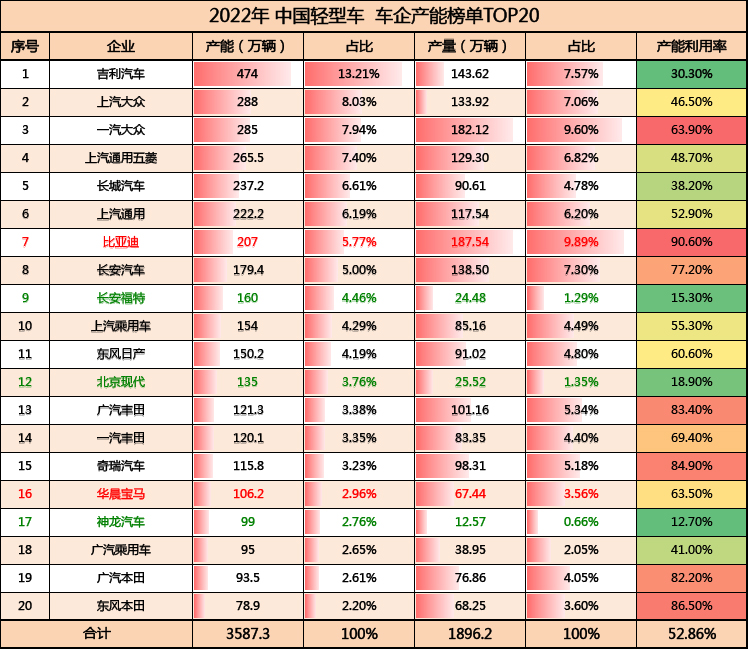 Data Source: Gaishi Automotive, table by author