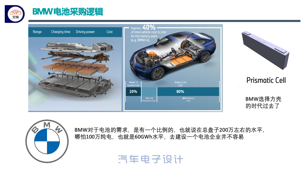 ▲ Figure 1. BMW's battery procurement logic
