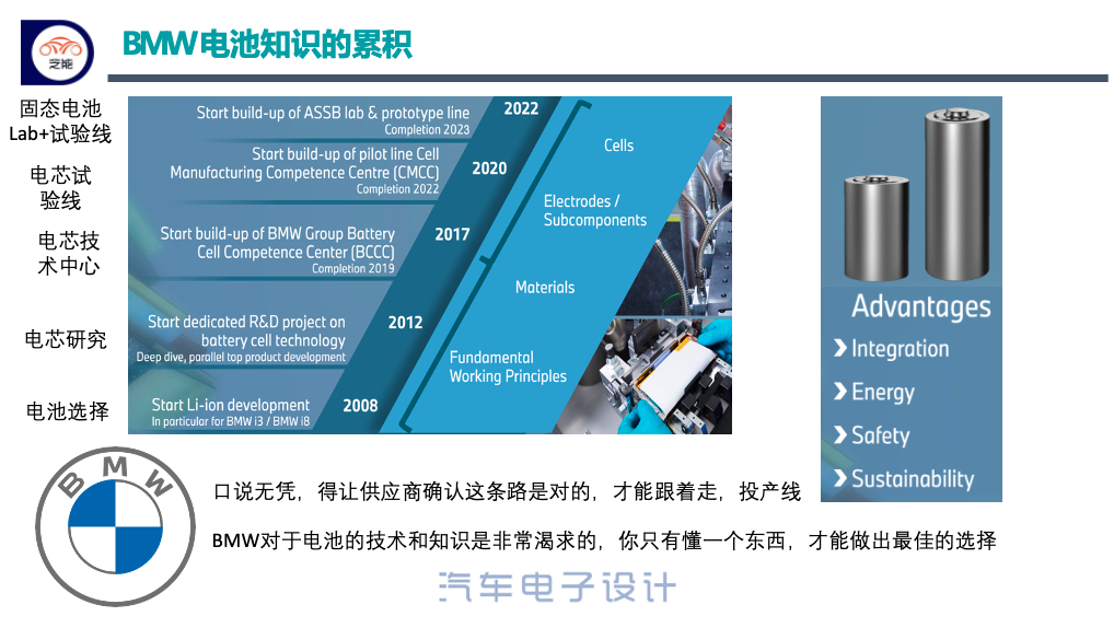 ▲ Figure 2. BMW's battery technology reserves and research and development scale