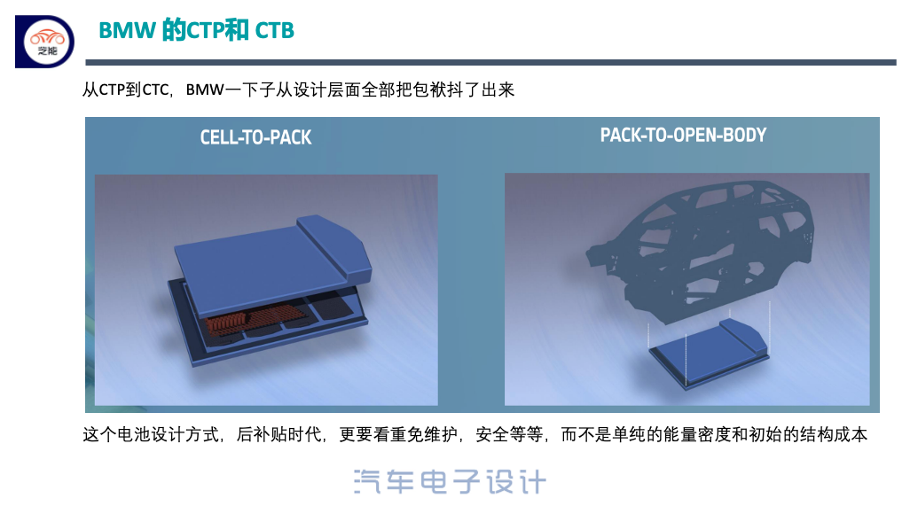 ▲Figure 5. CTC and CTP Designs of Large Cylindrical Batteries