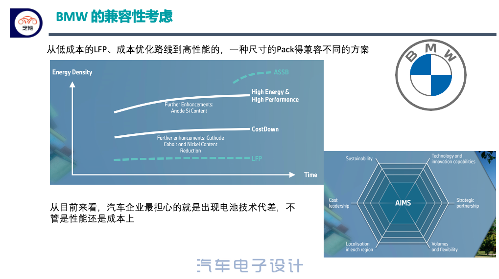 ▲Figure 6. BMW's compatibility considerations and plan extension