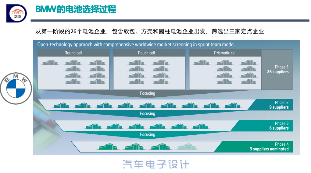 ▲Figure 7. Selection of battery companies