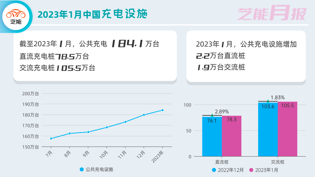 Figure 3. The scarcity of charging facilities in China