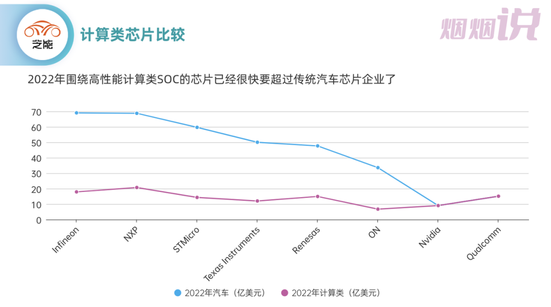 ▲ Figure 5. Estimated Comparison of Computing Businesses