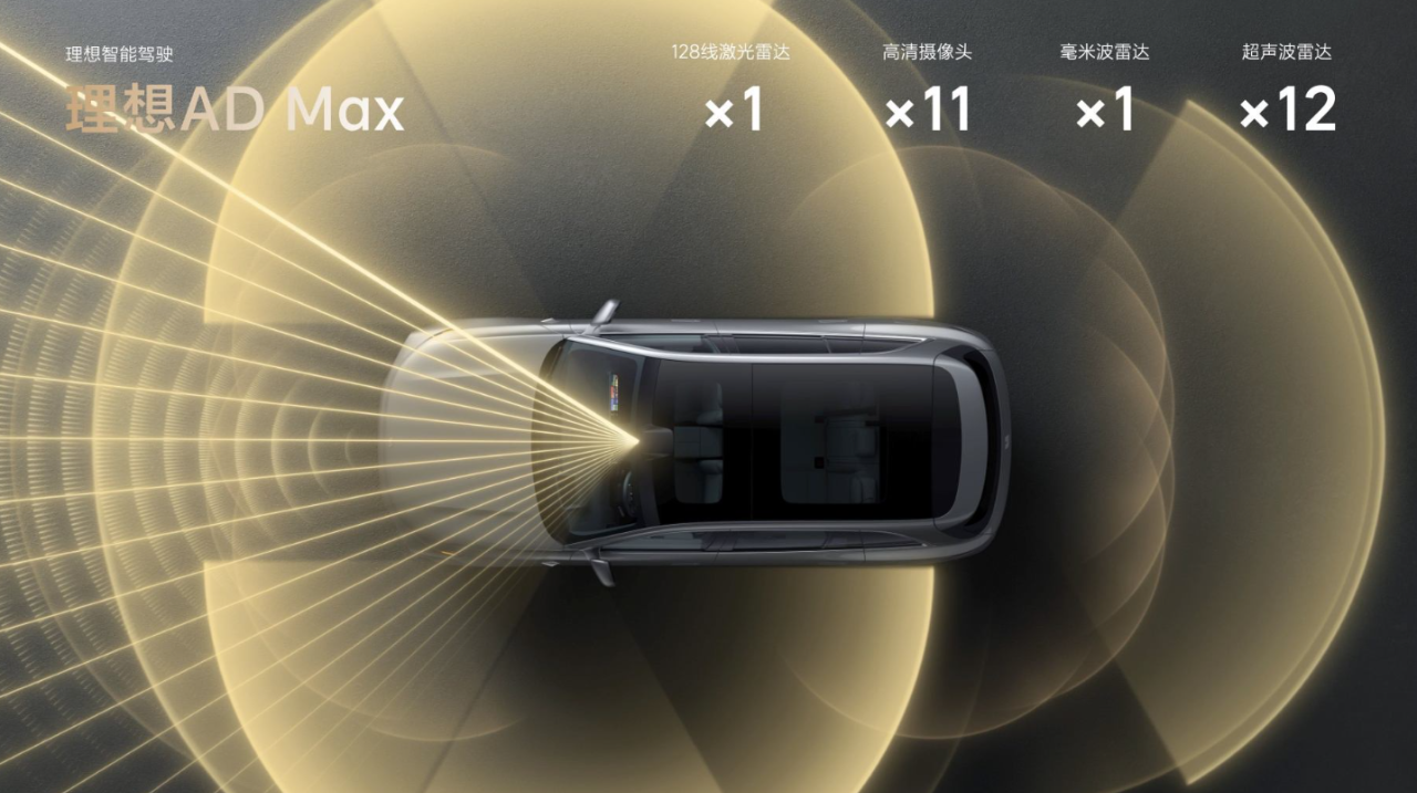 AD Max is compatible with other sensors such as lidar