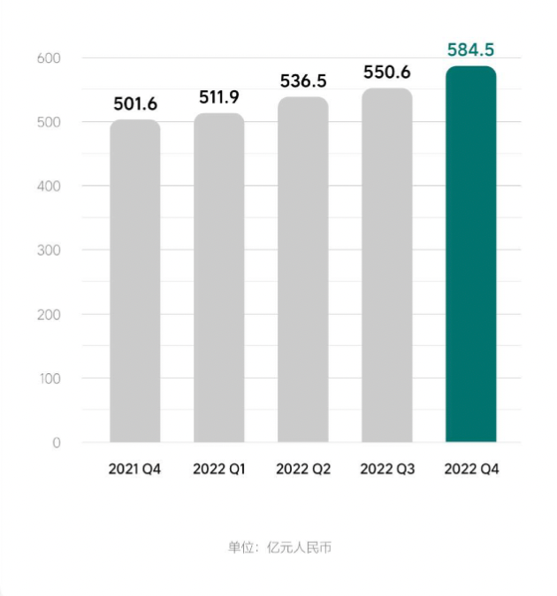 Steady growth of Ideanomics' cash reserve in 2022