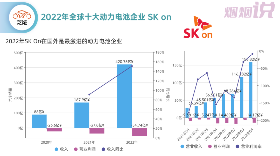Fig.1 Basic overview of SK On