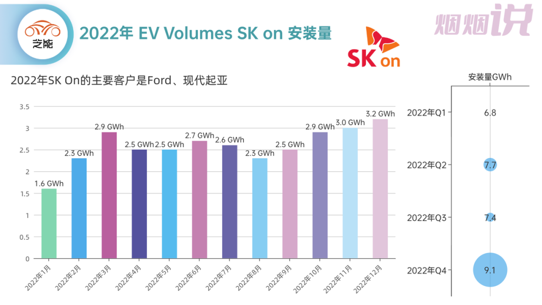 ▲ Estimation of SK On's installation data for installation 2