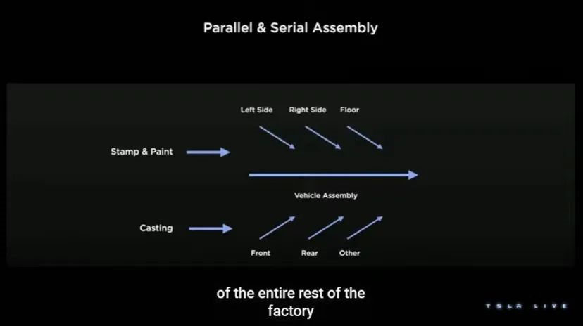 (Series + Parallel Assembly Mode)