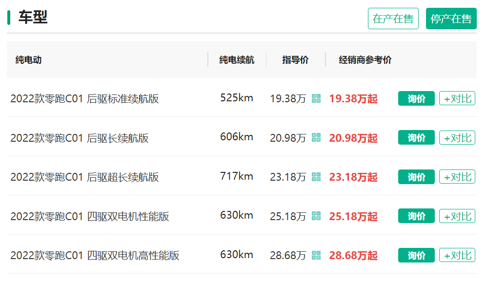 LI C01 highest price sold at 286,800 RMB