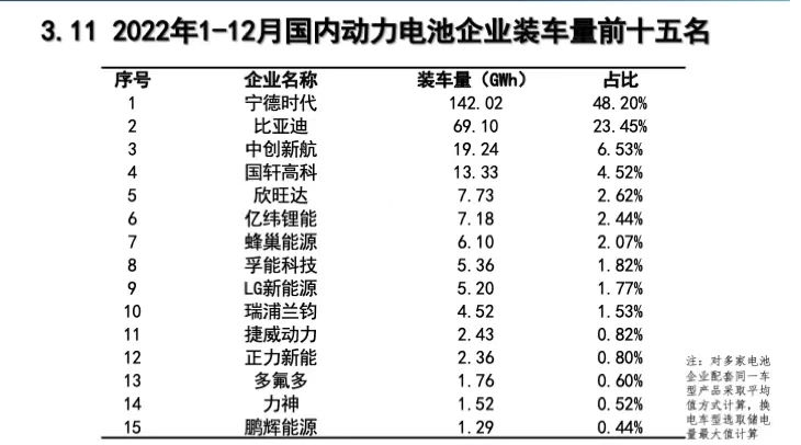 Data source: China Automotive Power Battery Industry Innovation Alliance