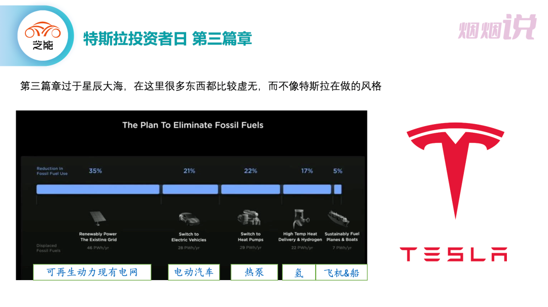 ▲Figure 1. Tesla's third chapter of Master Plan is too glorious