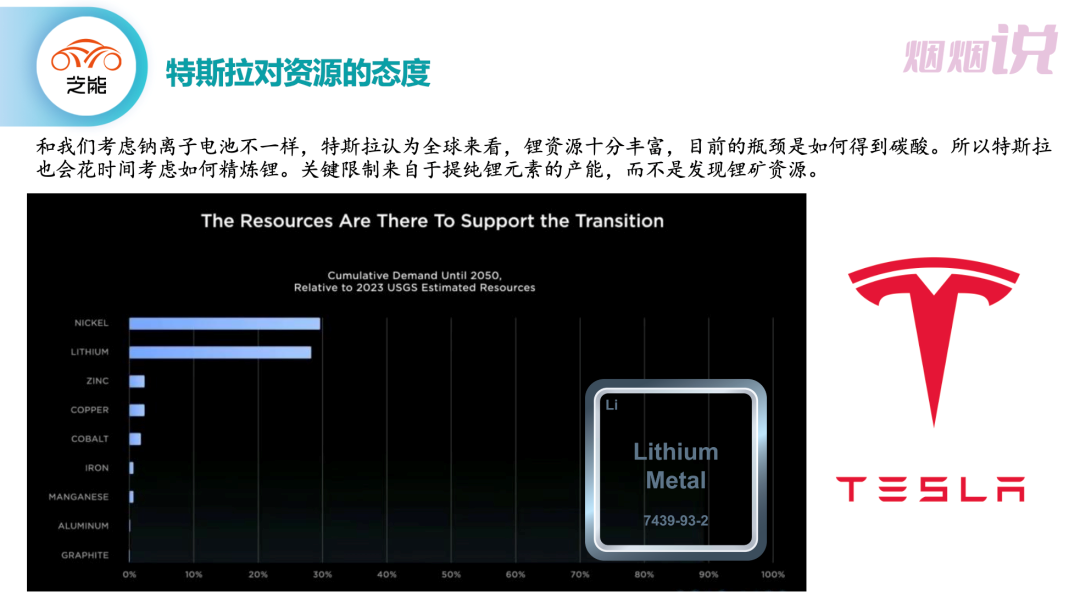 ▲ Figure 3. Tesla's Attitude towards Resources