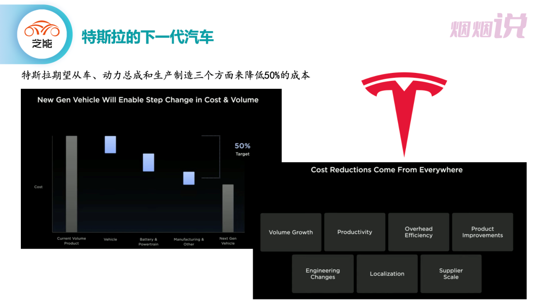 ▲ Figure 5. Tesla's Cost-Reduction Goals for Next-Generation Vehicles