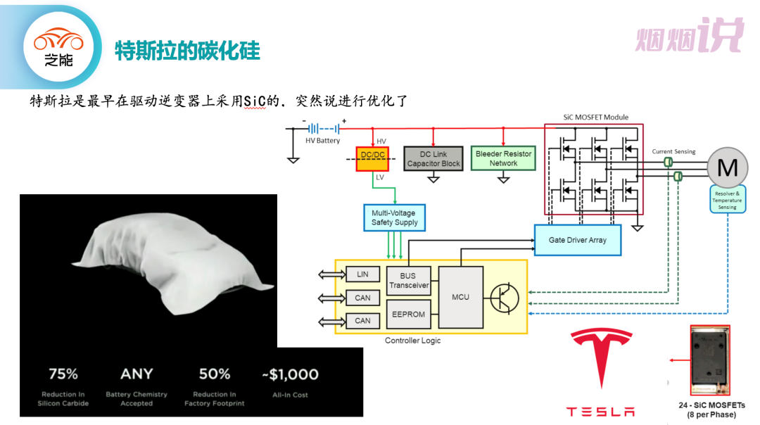 ▲Figure 7. This is huge news that has stunned the SiC industry