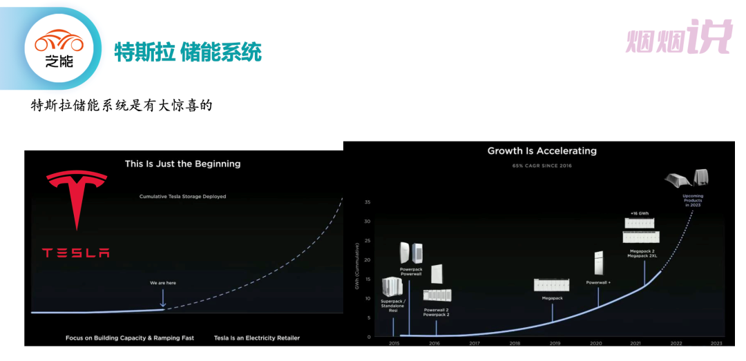 ▲Figure 11. Tesla's energy storage system