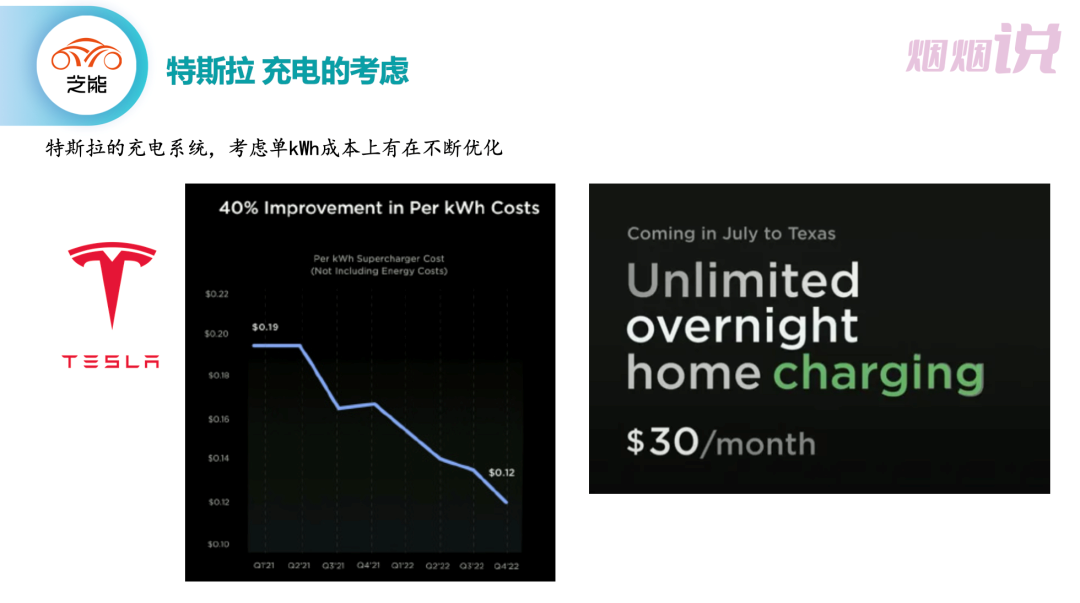 ▲Figure 12. Tesla's considerations for charging