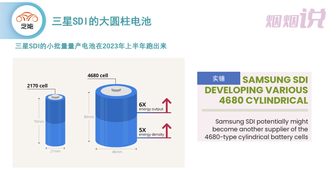 ▲Figure 7. Samsung SDI's large cylinder-shaped batteries