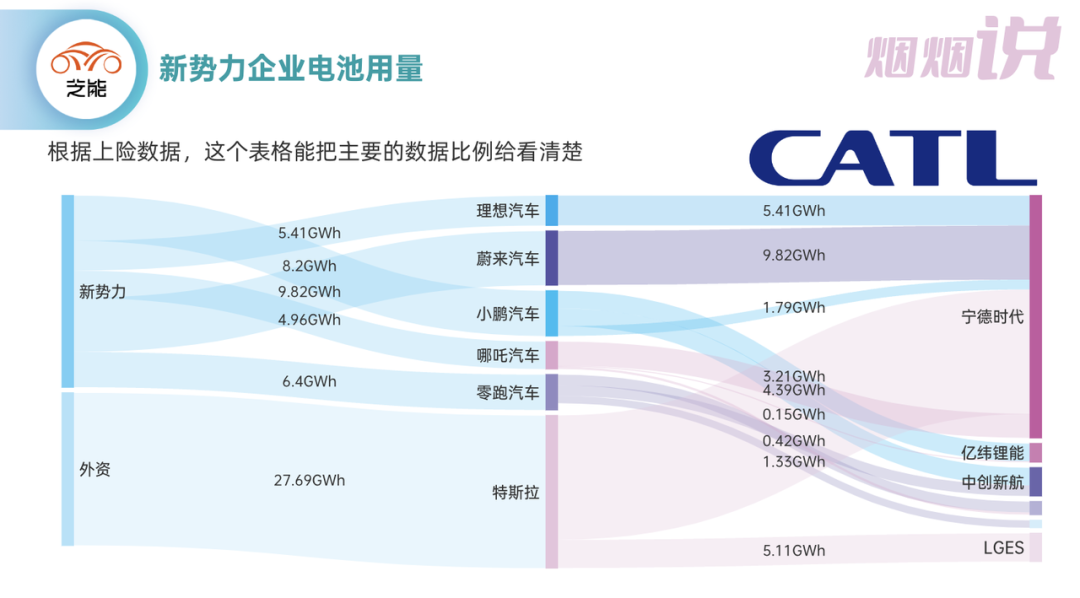 ▲Figure 5. New energy vehicle companies in China in 2022