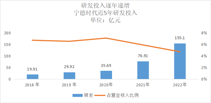 Source: Compiled based on the annual report