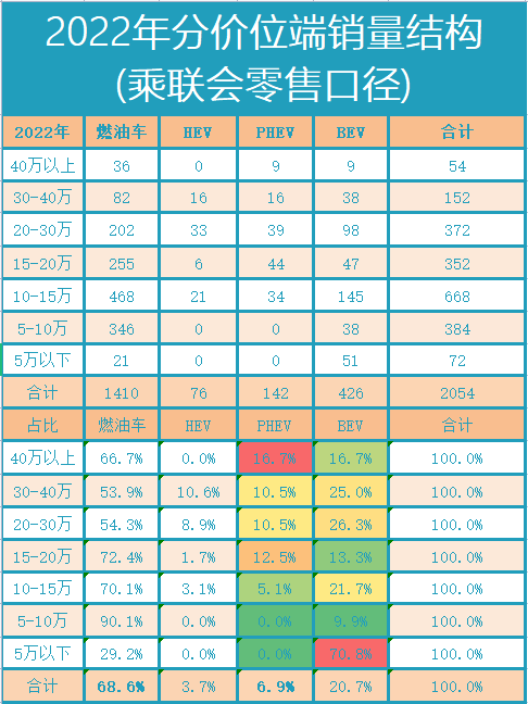 Data source: China Passenger Car Association. Compiled by the author