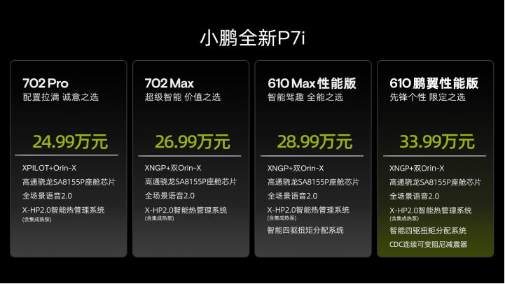 The four configurations of XPeng P7i