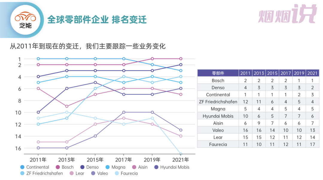 ▲Figure 1. Global parts company overview