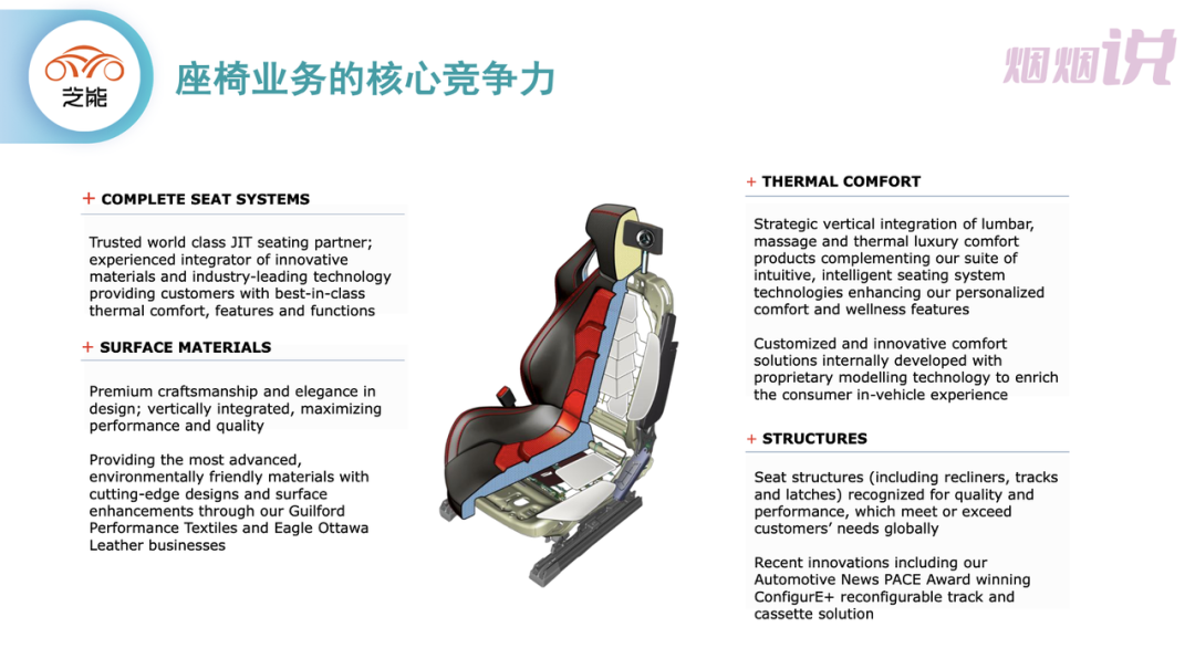 Core Competitiveness of Lear's Seating Business