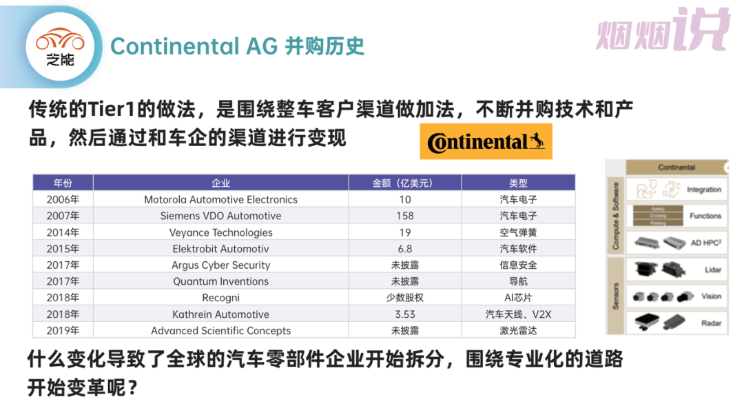 Figure 2. Acquisition and integration of Continental