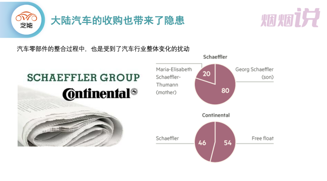 ▲Figure 3. The series of acquisitions by Continental Automotive led to its acquisition during the 2008 financial crisis