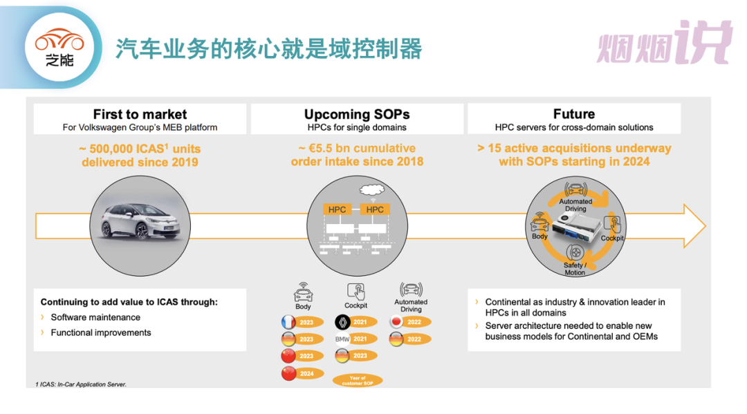 ▲Figure 5. Competitors in core business are vehicle manufacturers themselves