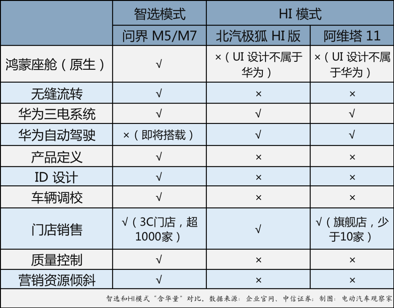 Comparison between Xuan and HI Models