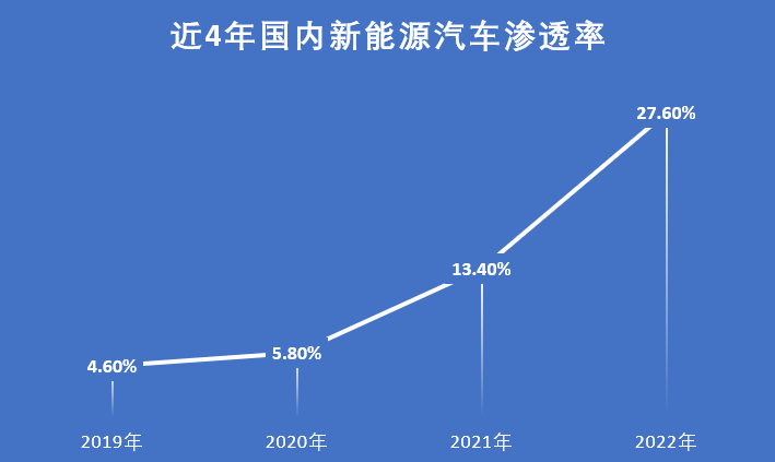 Source: China Association of Automobile Manufacturers