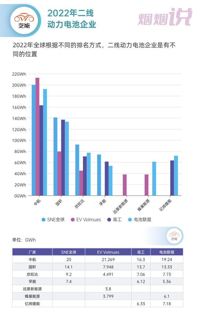 ▲Figure 1. China's second-tier power battery companies