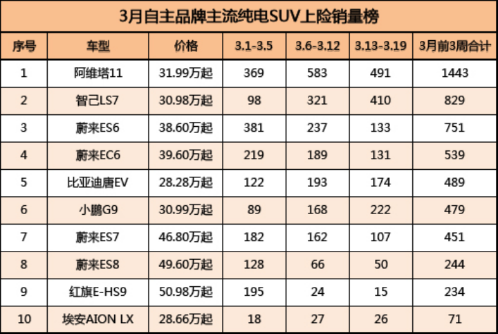 Data Source: Shang Xian Liang, Compiled by the author